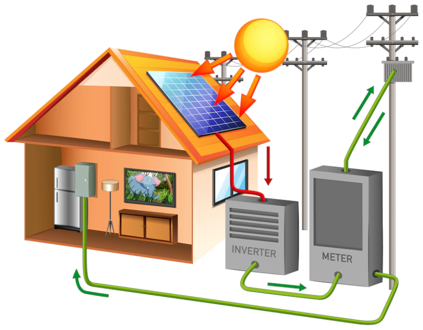 An inverter in the power grid