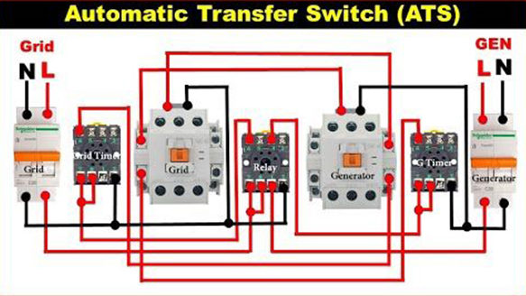 Automatic Transfer Switch The Ultimate Guide Beny Electric