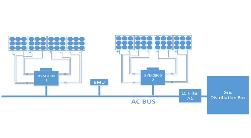 Mastering Solar Panel Wiring with Microinverters | BENY New Energy
