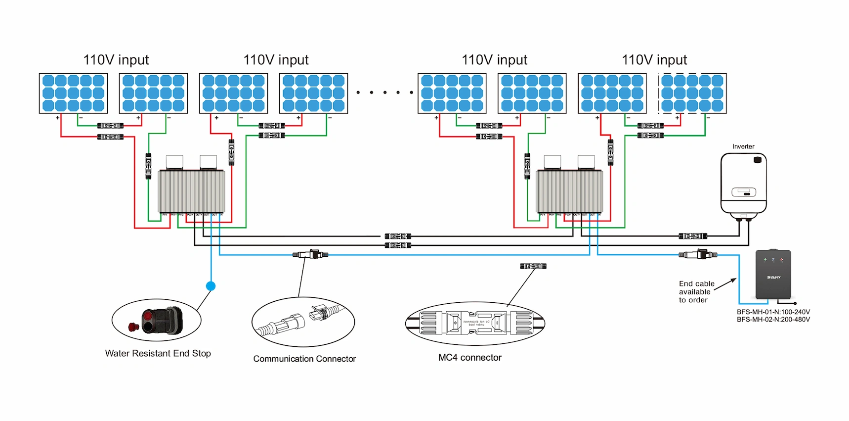 BENY BFS-A2: CE Certified Module-Level Rapid Shutdown Device