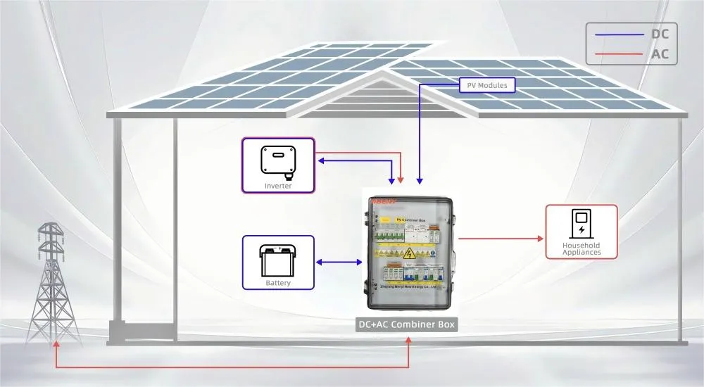 Optical storage integrated box