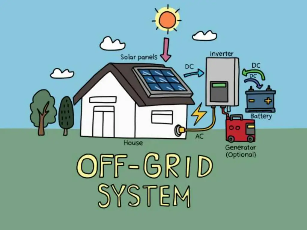 balance of system (2)