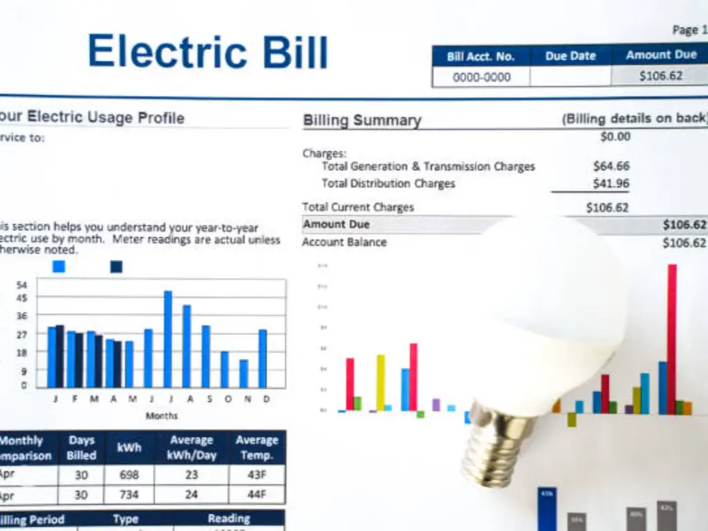Peak Billing Analysis