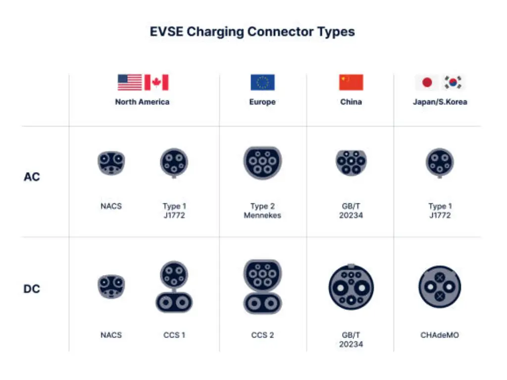 ev charging standards2