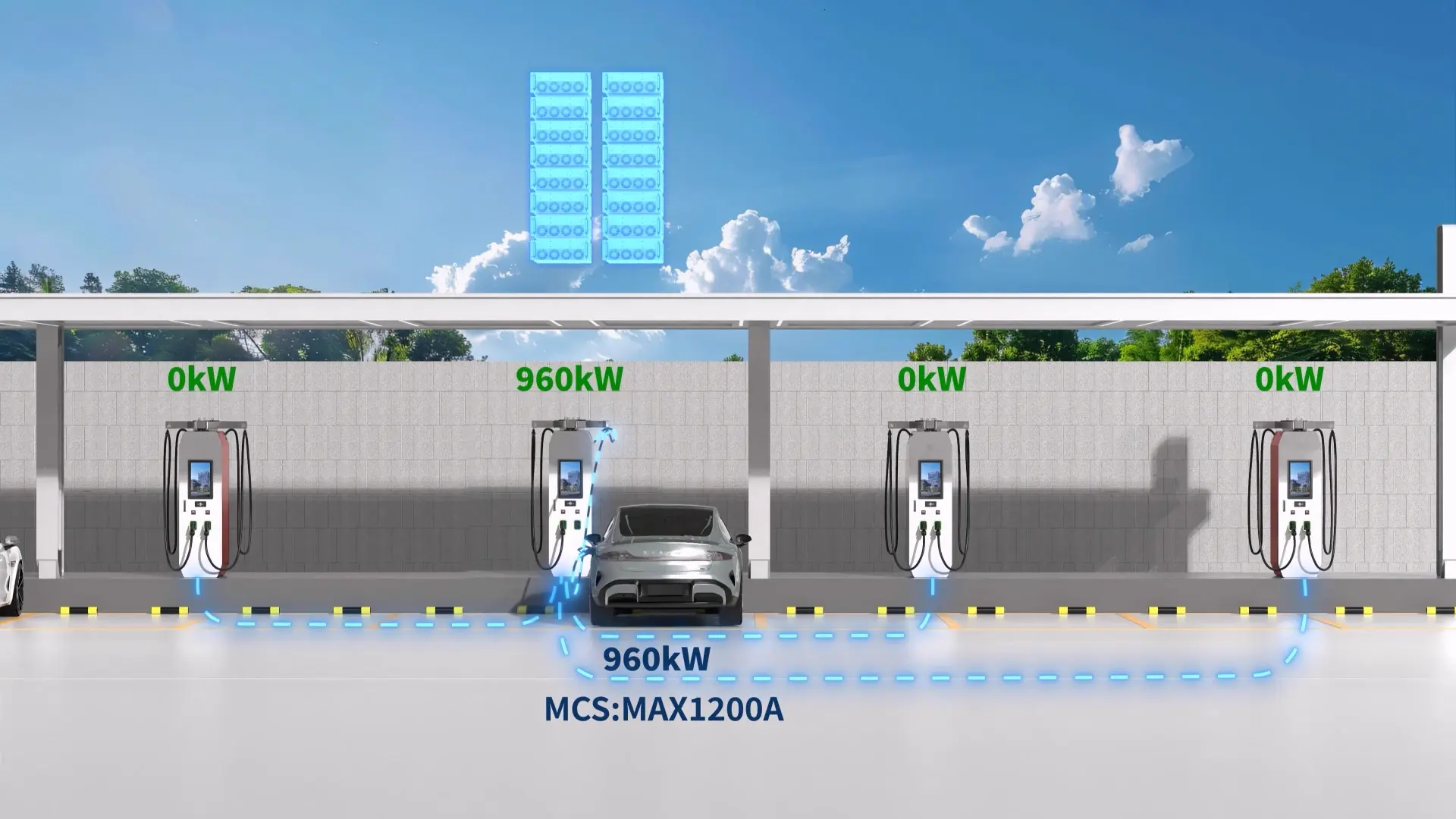 Dynamic Power Sharging of BENY 2 Guns Starlink DC Electric car charging station 80kw to 240kw phase 2