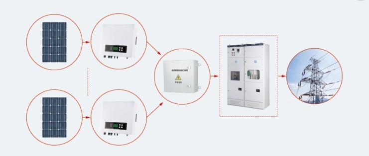 Product application system diagram